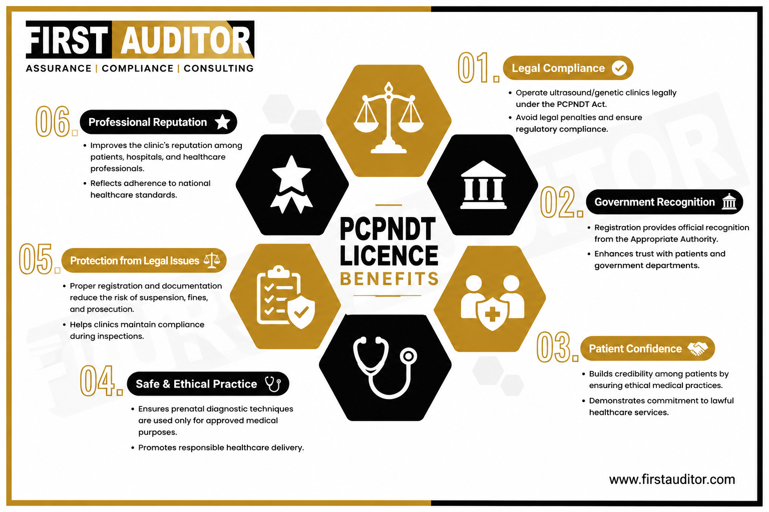 PCPNDT License registration in chennai