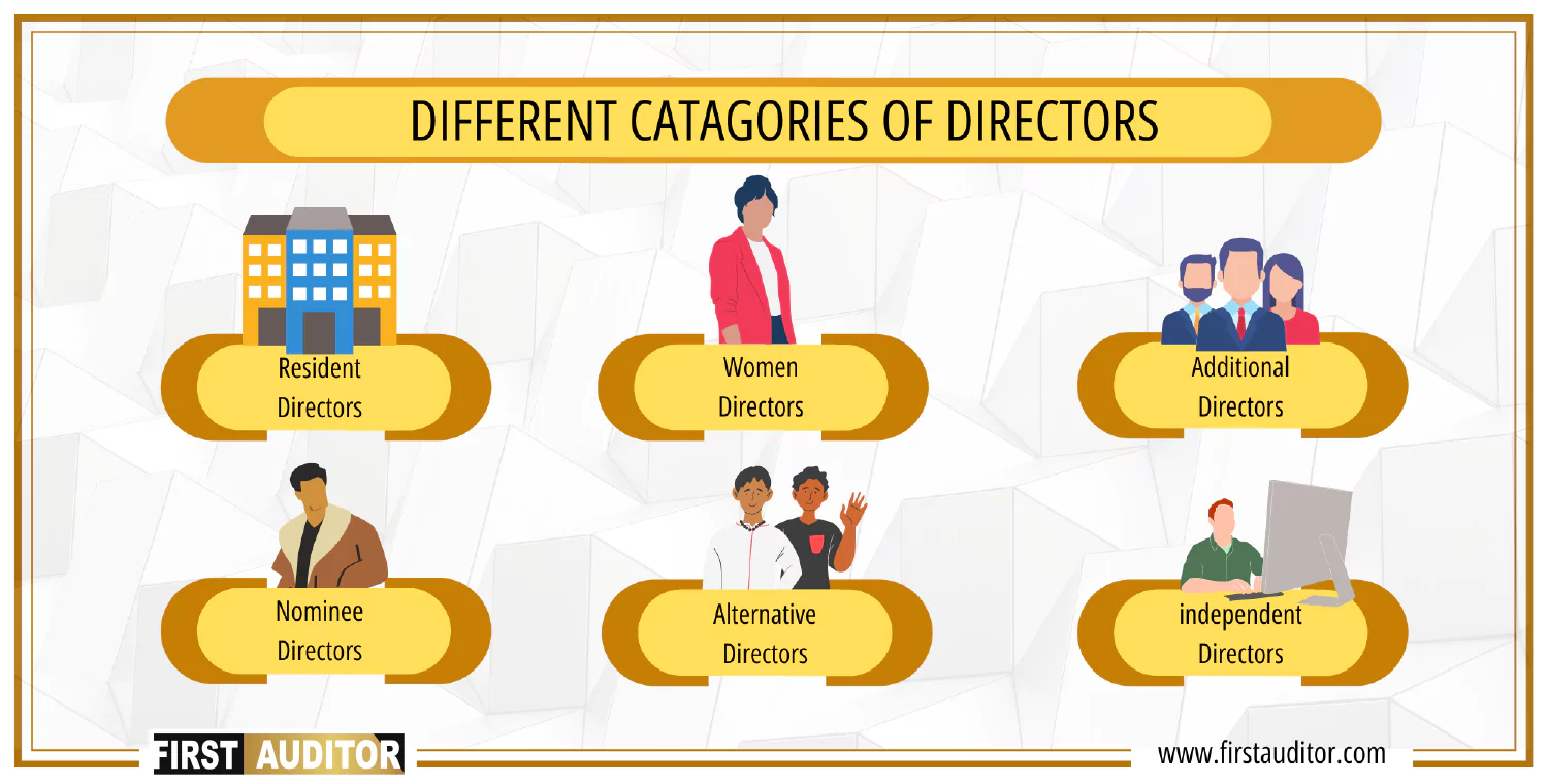 Add-Directors-In-Private-Limited-Company-in-chennai